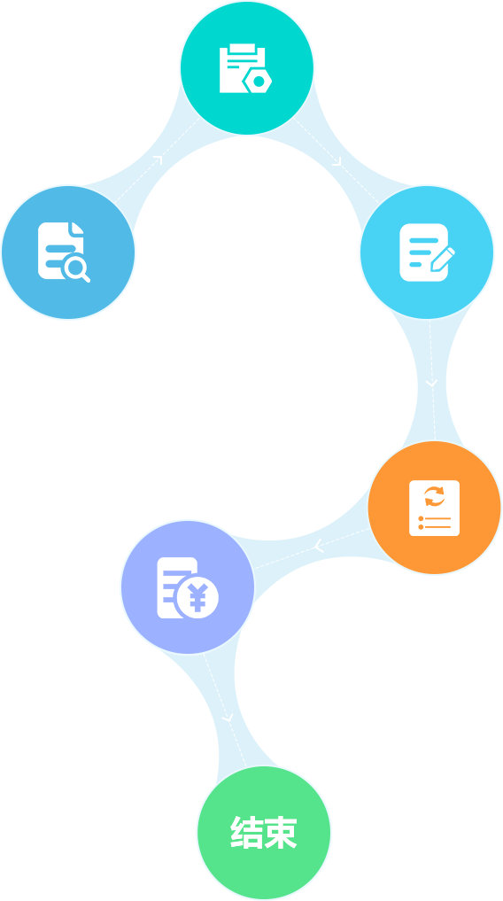 海外社媒营销的主要优势